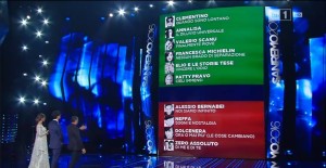 The results of the second night of Sanremo