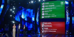 Sanremo results' of the first night