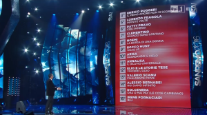 Final results of Sanremo 2016