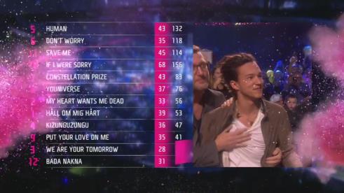 Melodifestivalen2016 Full result